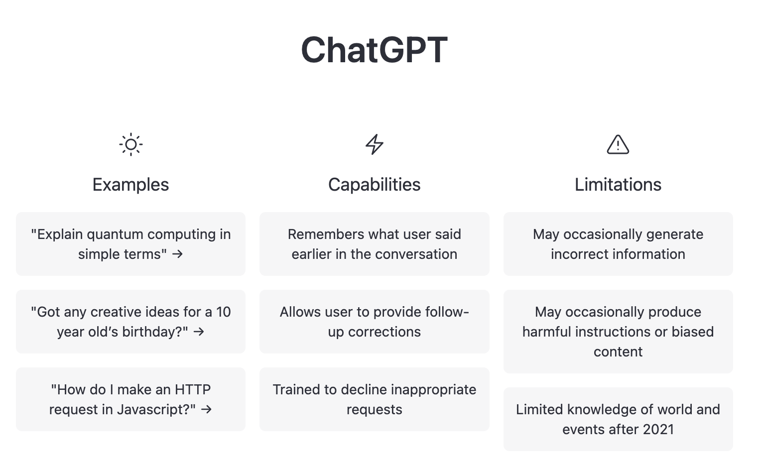 Chatting with a Bot and Browser Extension for ChatGPT
